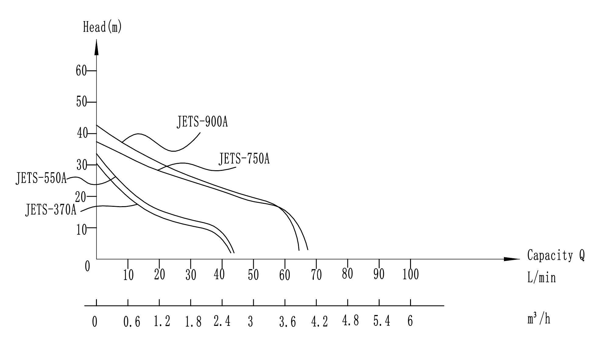 SS JET PUMP2