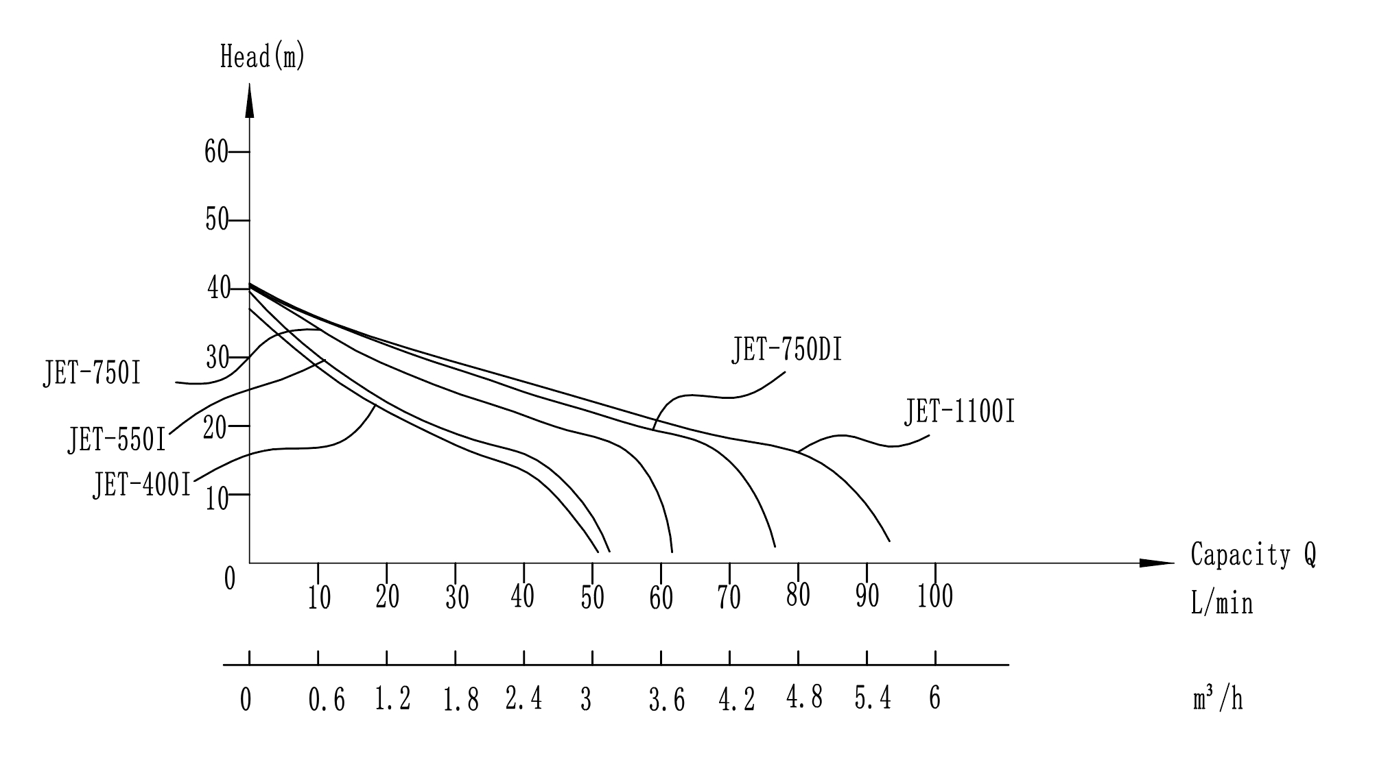 jet pump-2